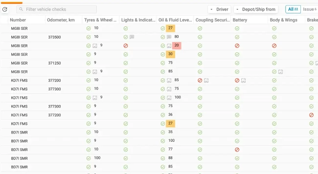 Rapport et gestion des defauts