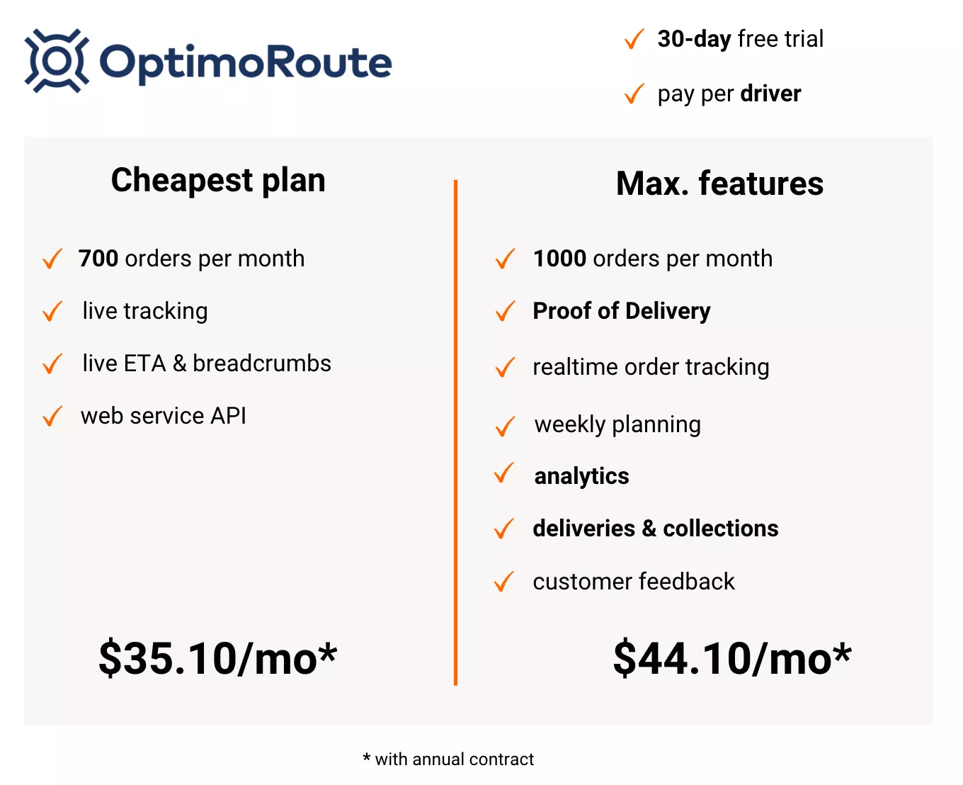 OptimoRoute features and pricing