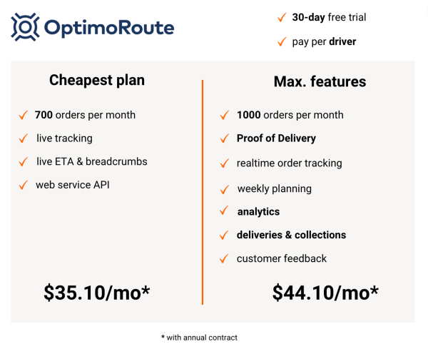 OptimoRoute features and pricing