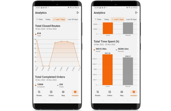 Route Manager analytics