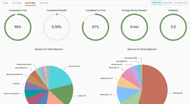 analytics for route planning