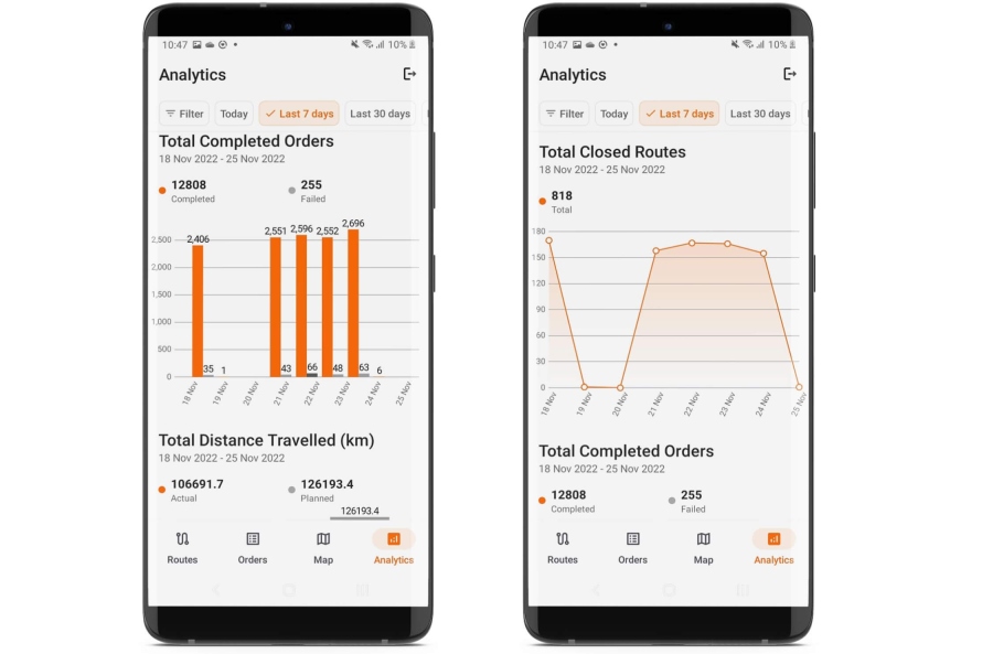 Route manager mobile analytics2