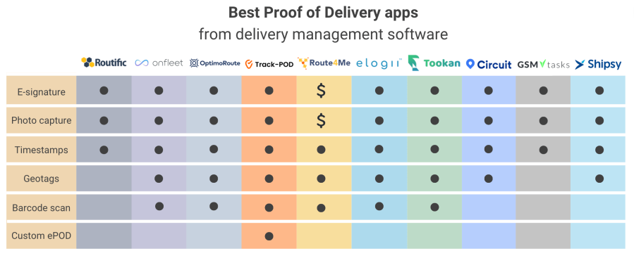 best proof of delivery apps 2023