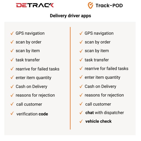detrack vs trackpod driver apps