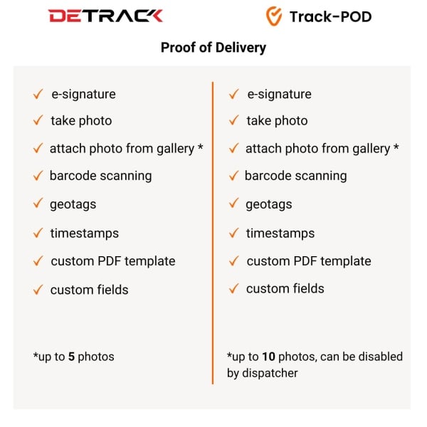 detrack vs trackpod ePOD