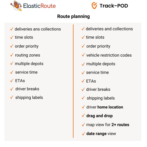 elasticroute vs trackpod route planning