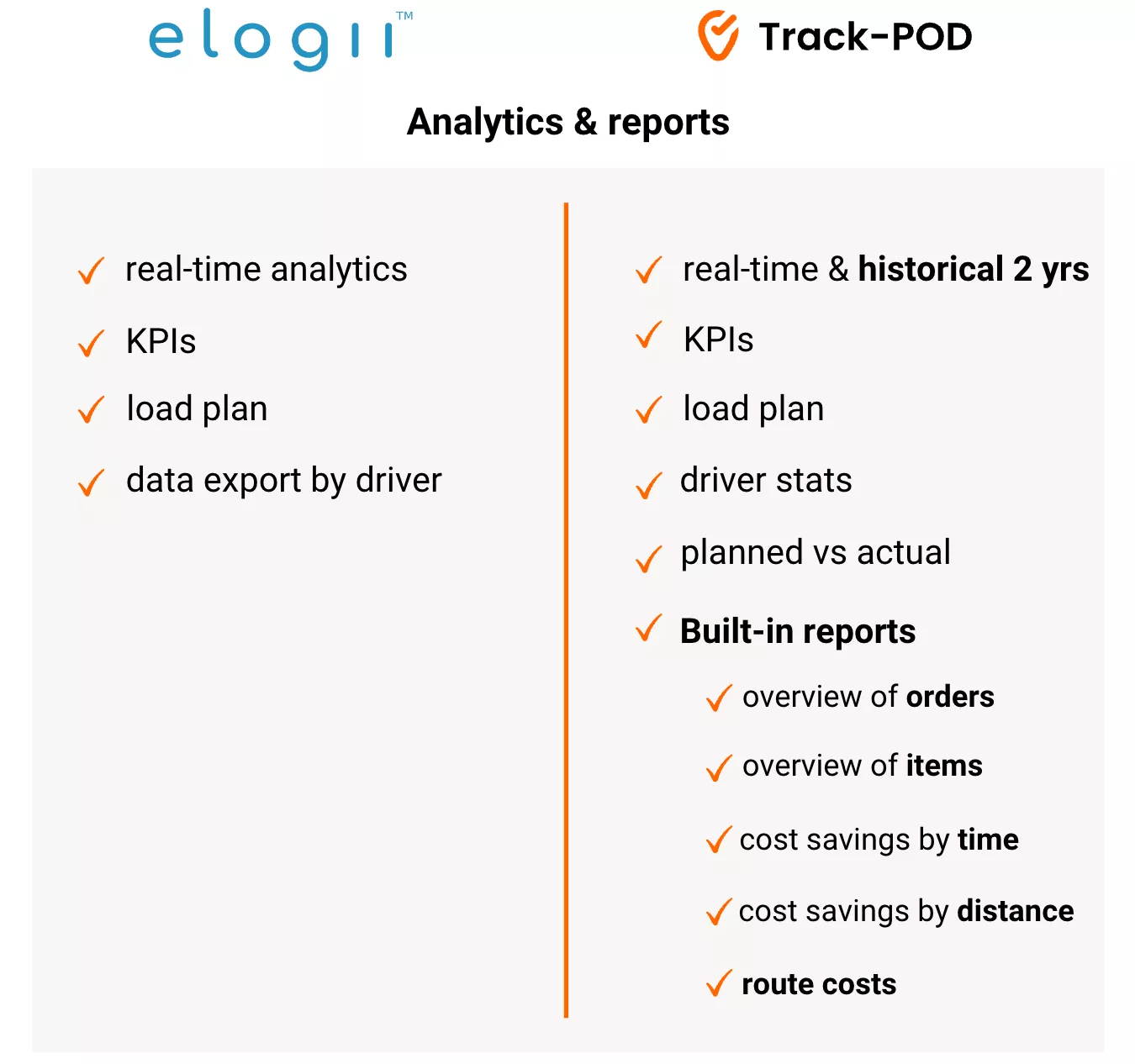 elogii vs trackpod analytics