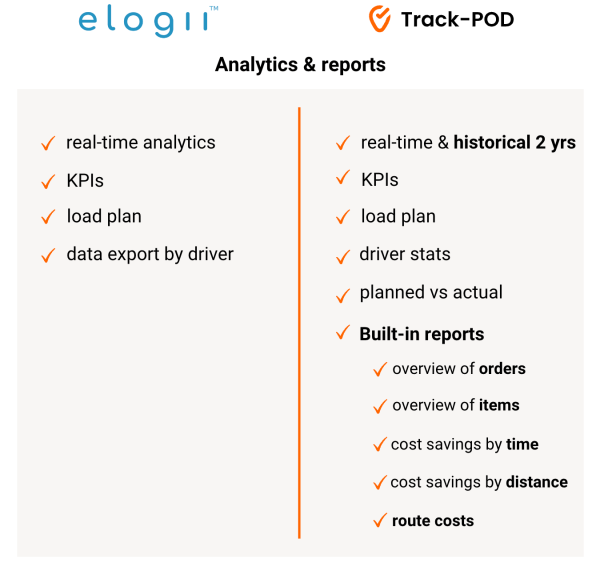 elogii vs trackpod analytics