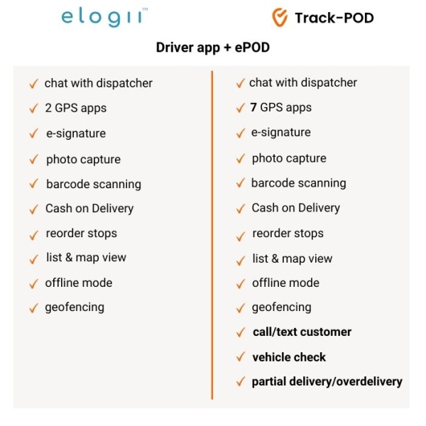 elogii vs trackpod driver app