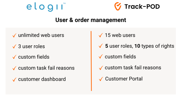 elogii vs trackpod order management