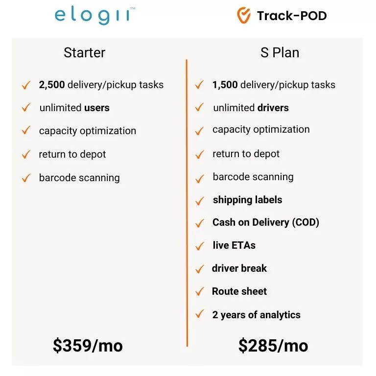 elogii vs trackpod pricing