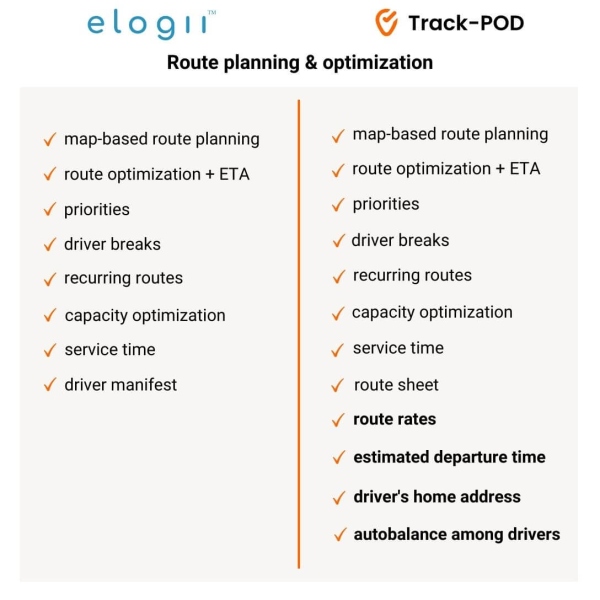 elogii vs trackpod routing optimization
