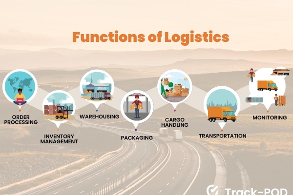 7 Functions of Logistics: Roles of Logistics in the Supply Chain image