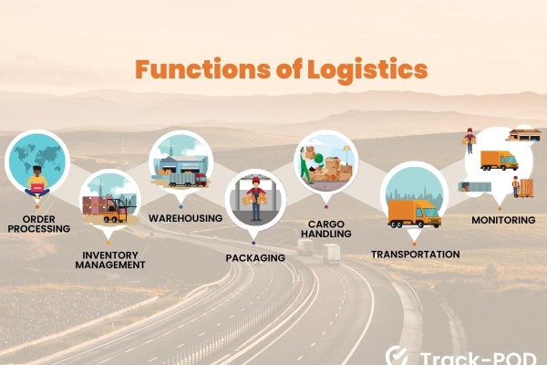 functions of logistics track pod 2