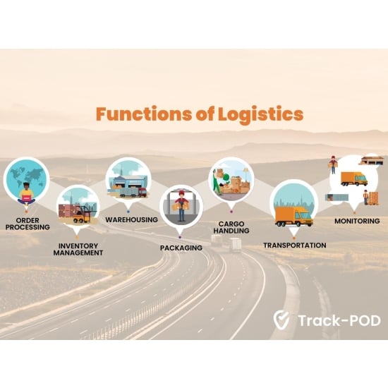 7 Functions Of Logistics In The Supply Chain Track POD functions-of-warehousing