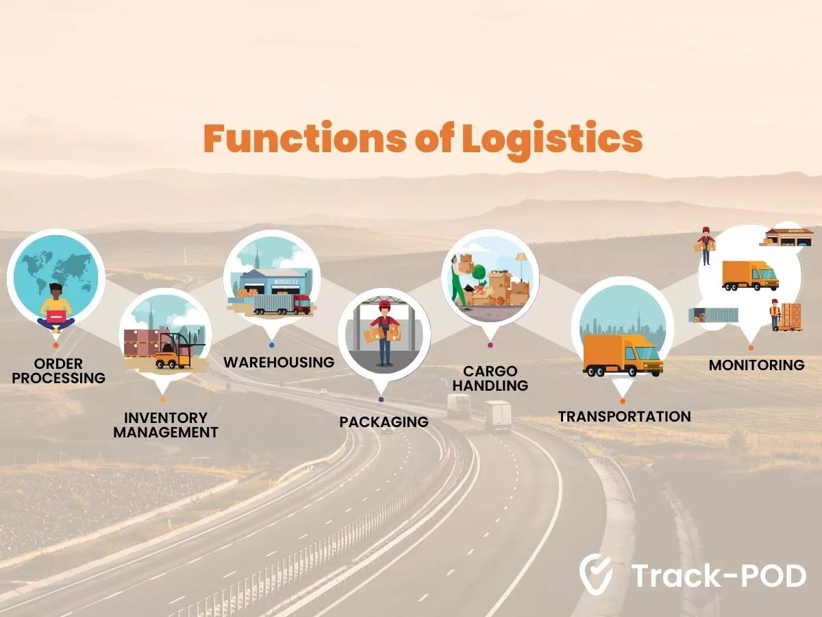 functions of logistics track pod 2