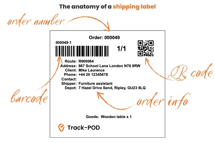 shipping label structure