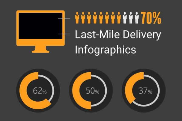 last mile delivery infographic