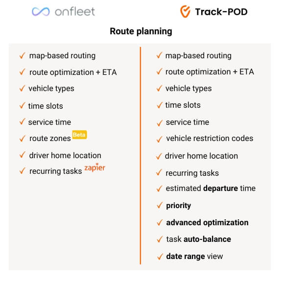 onfleet vs trackpod route planning 2023
