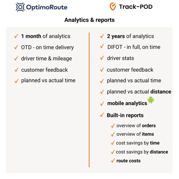 optimoroute vs trackpod analytics