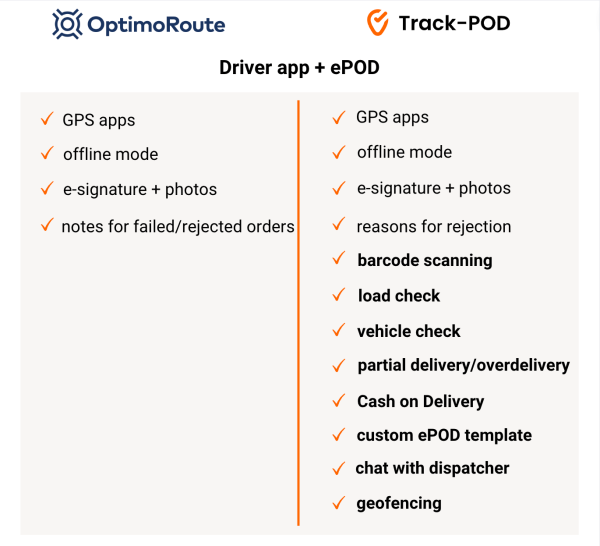 optimoroute vs trackpod mobile app