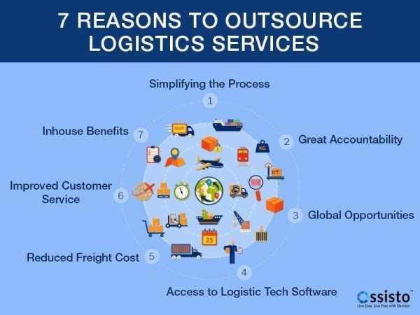 outsource logistics