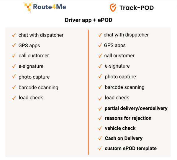 route4me vs trackpod app for driver