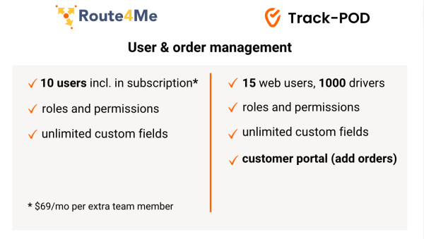 route4me vs trackpod user manage