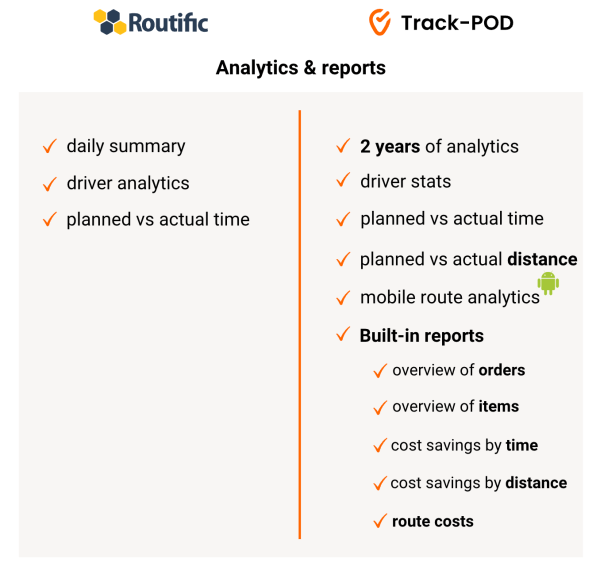 routific vs trackpod analytics 2024