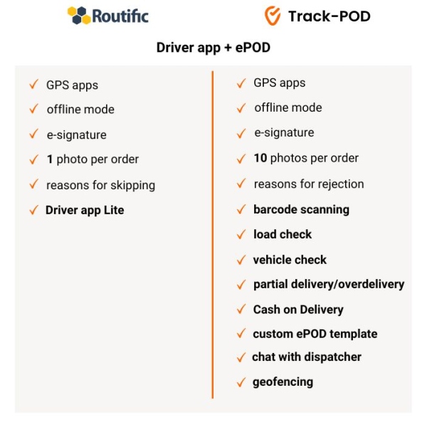 routific vs trackpod proof of delivery 2024