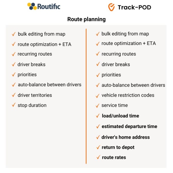 routific vs trackpod routing 2024