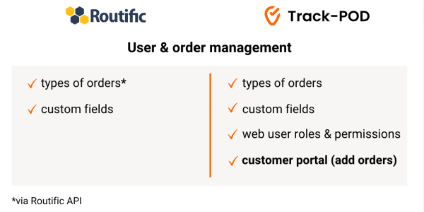 routific vs trackpod user management