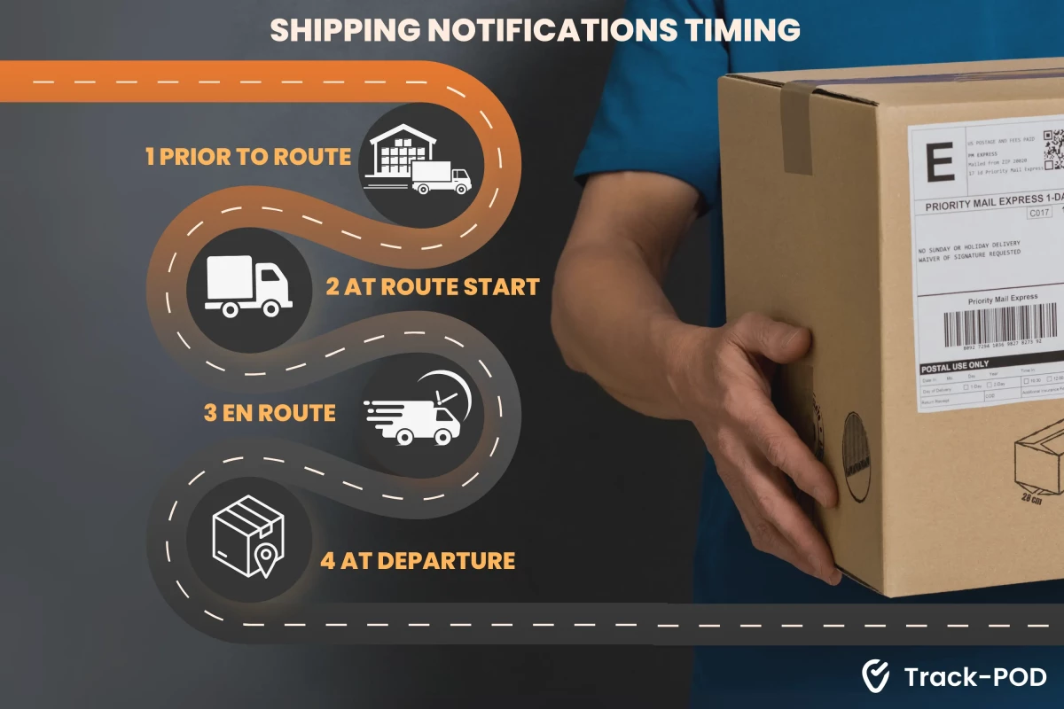 shipment notifications delivery