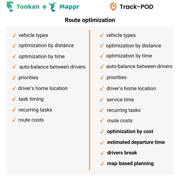 tookan mappr vs trackpod routing