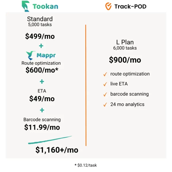 tookan pricing