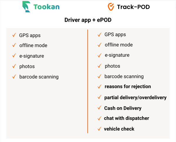 tookan vs trackpod driver app2