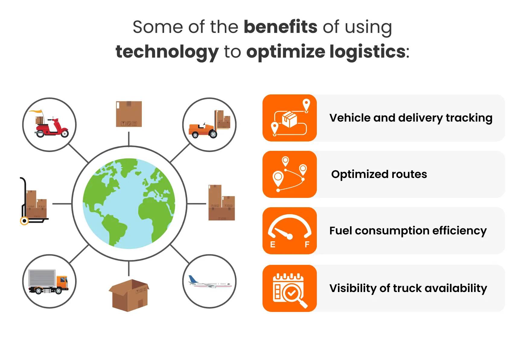 optimize logistics wholesale