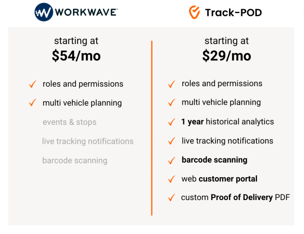 workwave vs trackpod pricing 2023