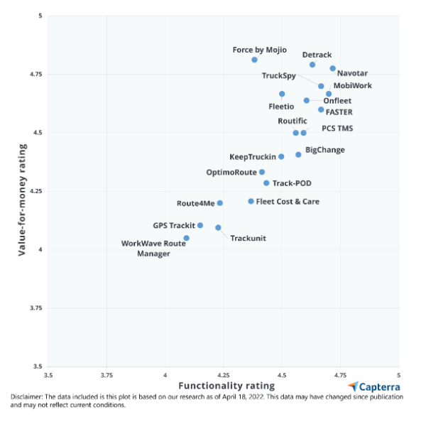 capterra report