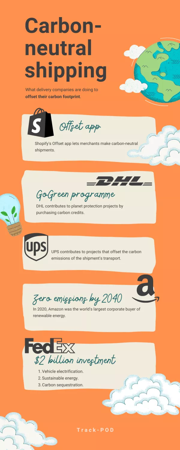 carbon neutral shipping examples