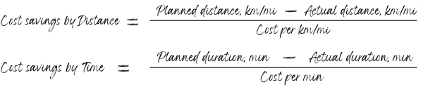 cost savings by time and distance