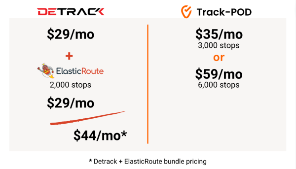 detrack + elasticroute vs trackpod2