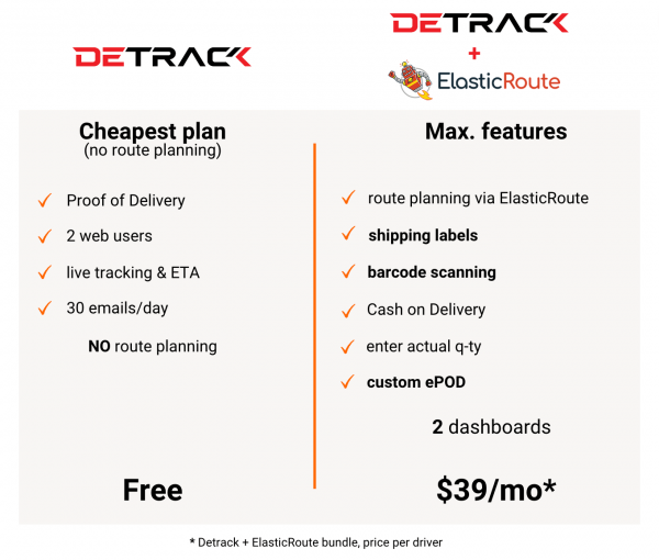 detrack logistics software