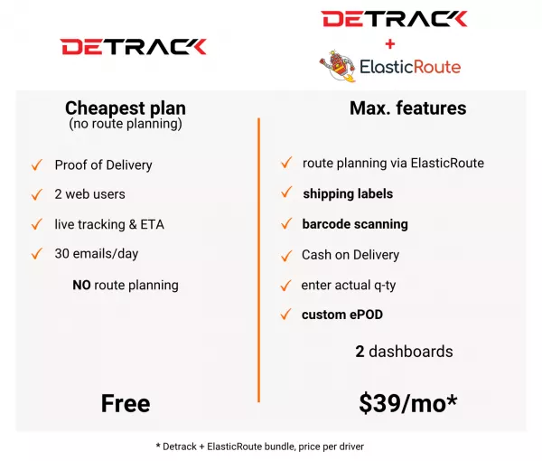 detrack logistics software