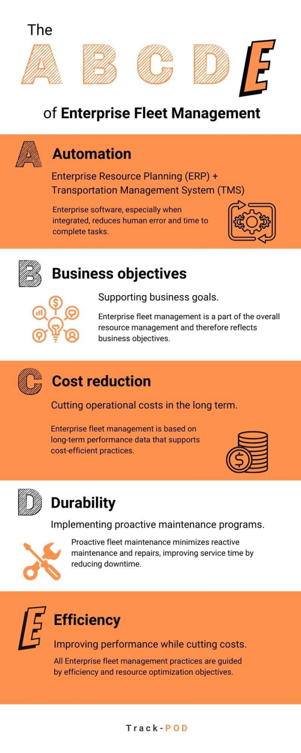 The A, B, C, D, E of Enterprise Fleet Management TrackPOD