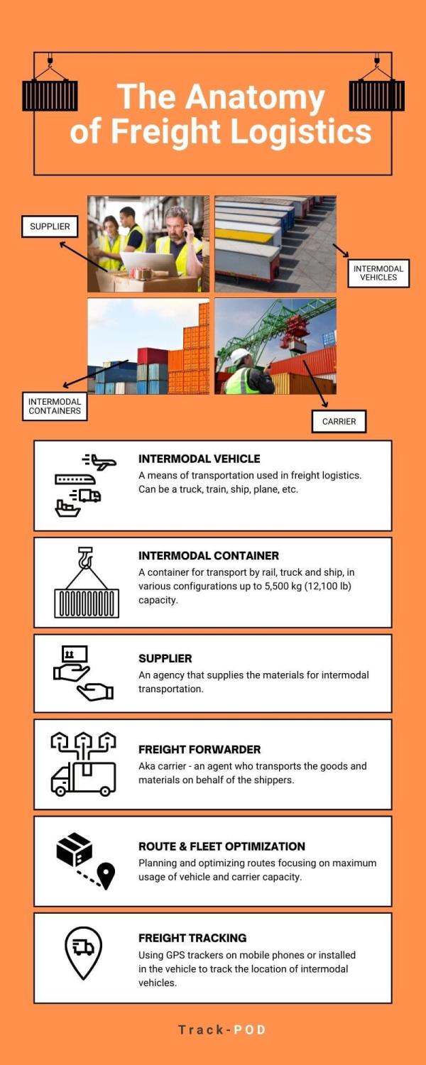 freight logistics2