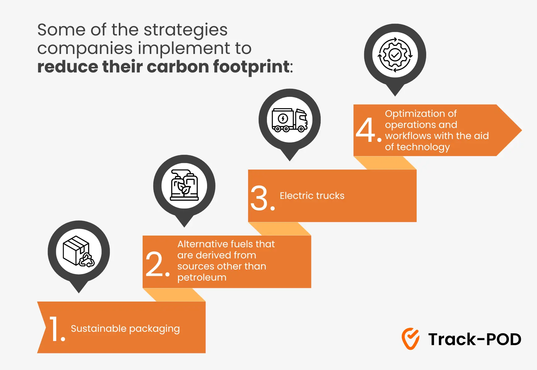 green logistics examples