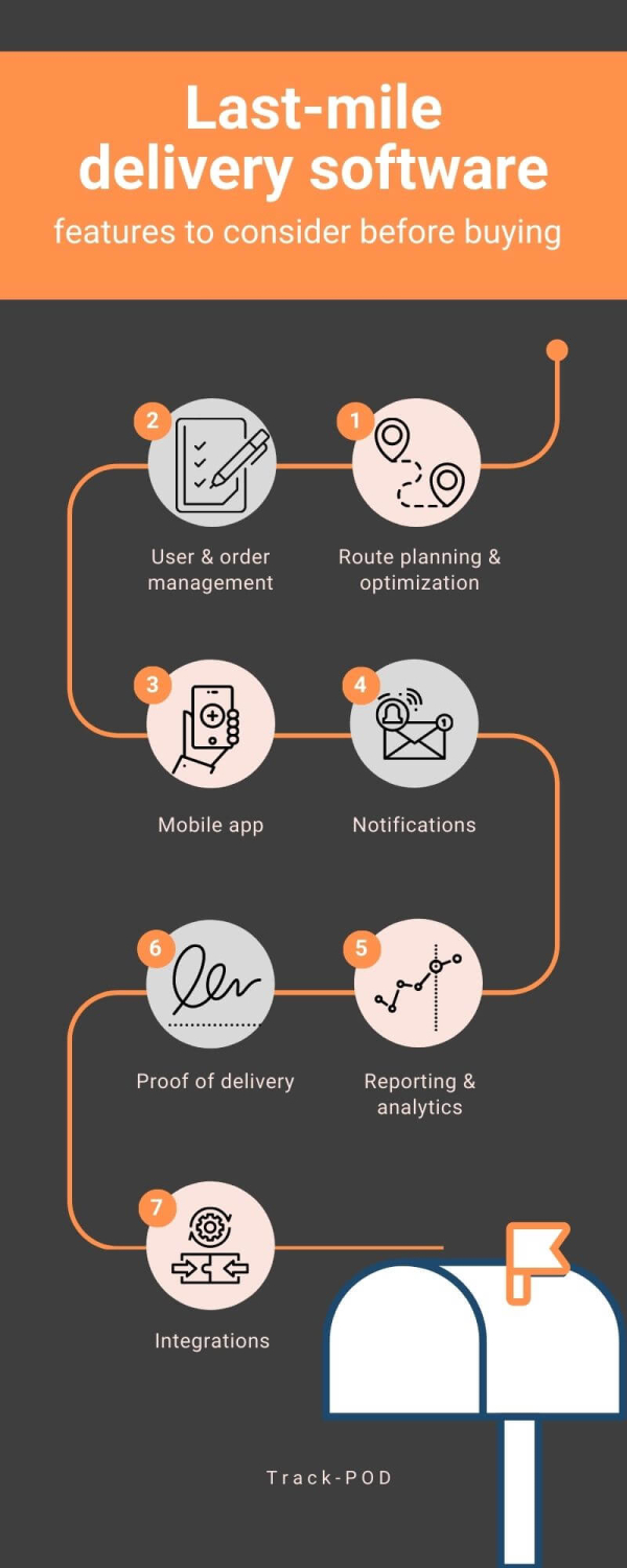 last mile delivery software features2