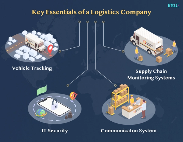 logistics essentials2