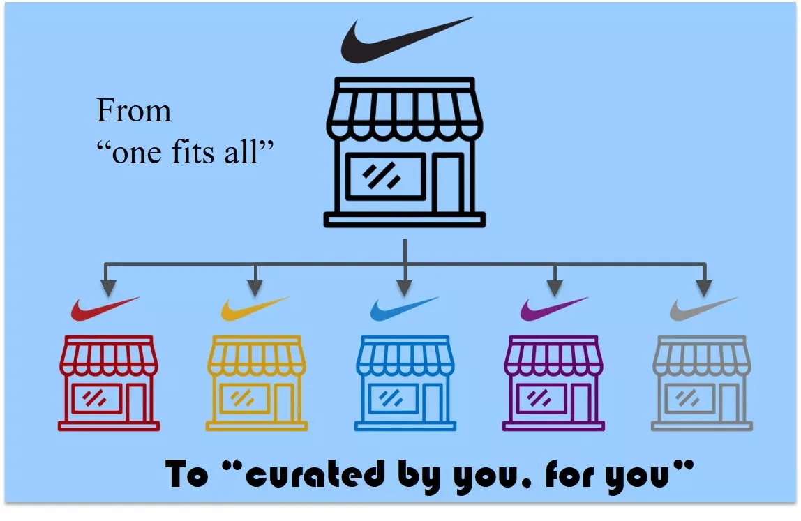 nike retail approach